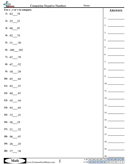 Adding Positive And Negative Numbers Adding And Subtracting Negative 